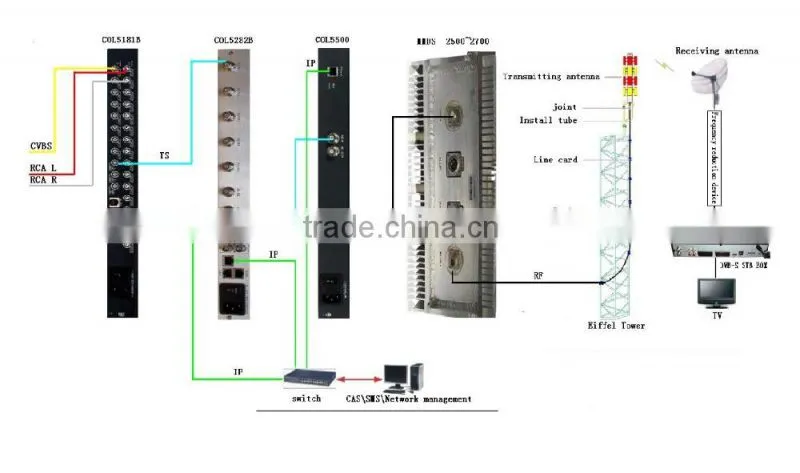 Digital TV DVB-S/S2 encoder modulator,hd mi to rf modulator COL5011U-B
