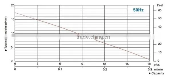 FSM Submersible Dewatering Pump FSM2.75(F)