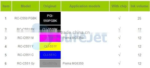 reset chip for canon mg6350 factory for sale