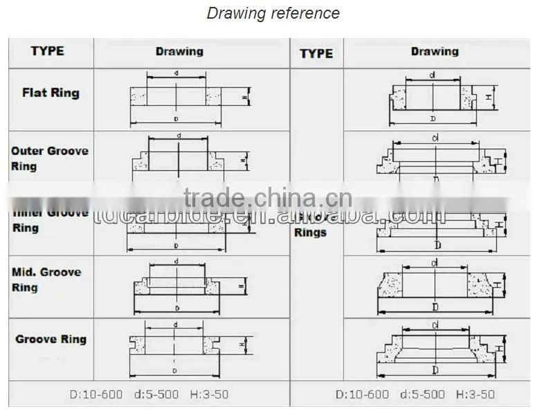 OEM wire roller, cemented carbide wire straightening roller,carbide roller