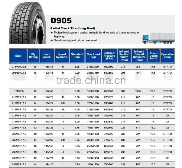 Best Chinese Brand LingLong Radial truck tire D905 235/75R17.5-12 for sale
