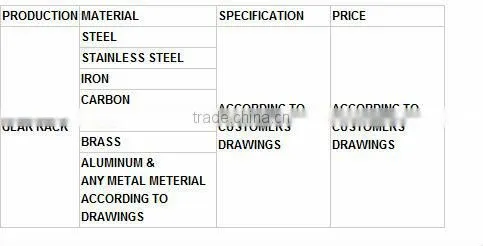 rack and pinion calculations