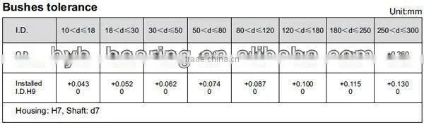 self-aligning roller bearing