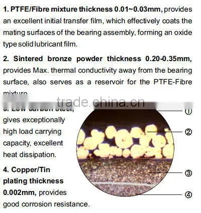 plastic bushing/ flange bushing/DU bushing