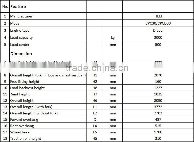 China Top1 Manufacturer Heli Counter Balanced Diesel Engine CPCD30 forklift heli H2000