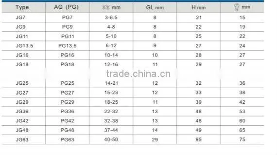 Height Jg- Pg m20 Cable Gland/ Nylon Cable Gland / Hawke Cable Gland