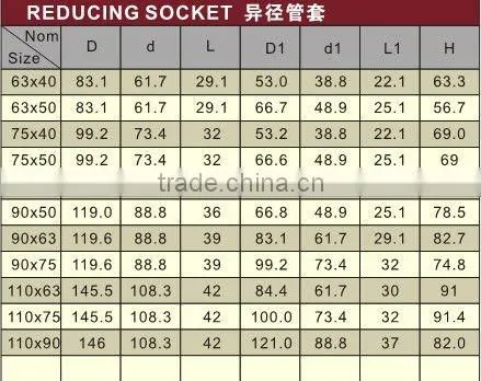 PPR Reducing Socket /Reducing socket/plastic Socket /PPR Socket