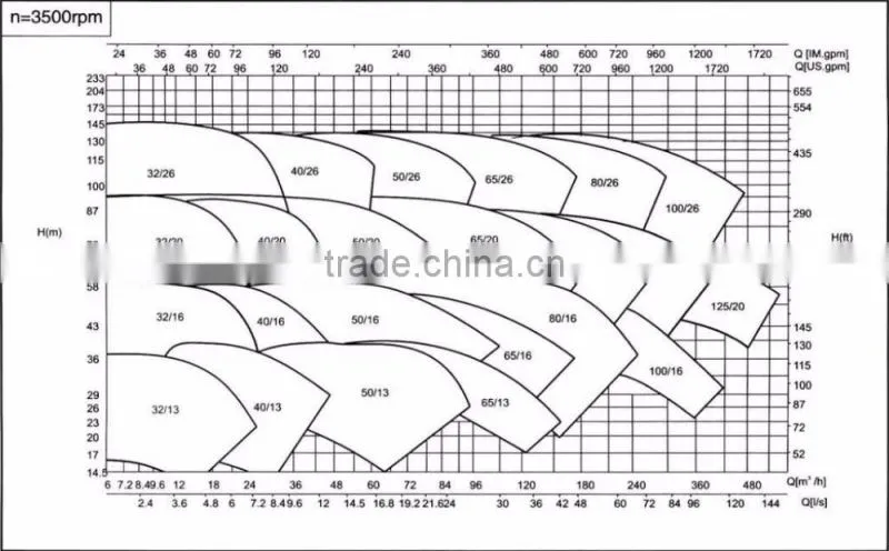 6-inch centrifugal water pump