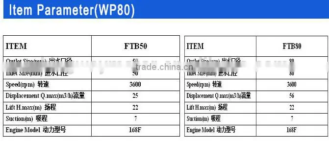 Chemical Pump(2 Inches) with Aluminum for industry of Liquid transfer,Chemical Dosing Pump For Sale