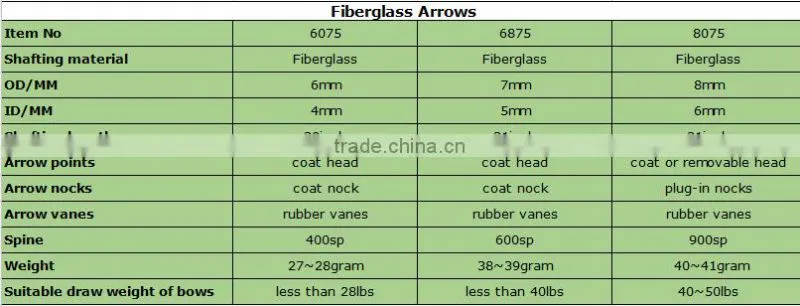 8mm Fiberglass Arrow Shafts
