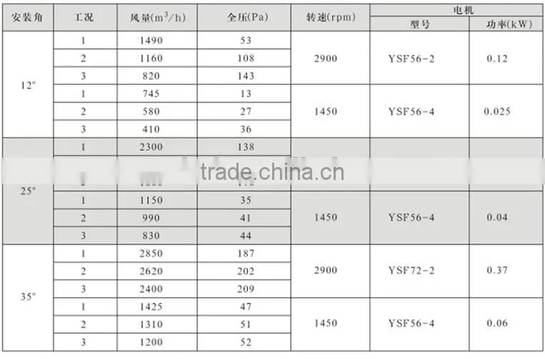 china manufacturers DTF- series metro & tunnel fan jet / tunnel ventilation fan