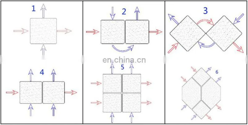 China direct factory supply cross flow double folded edge air heat exchanger