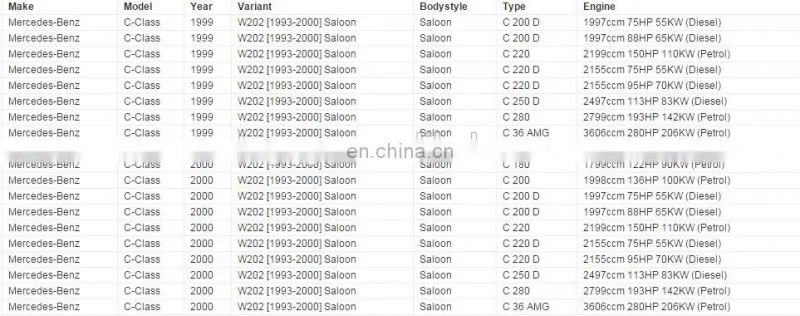 High Quality Heater Blower Resistor for Benz C180 C200 C220 C280 W202 S202 OEM A2028202510 2028202510