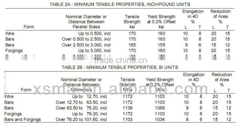 Ti6AL2Sn4Zr6Mo titanium alloy bar
