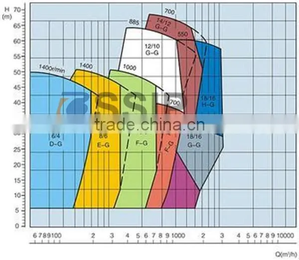 River Boat Centrifugal Sand Suction pump