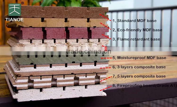 fireproof acoustic wall panels sound absorbing material panel