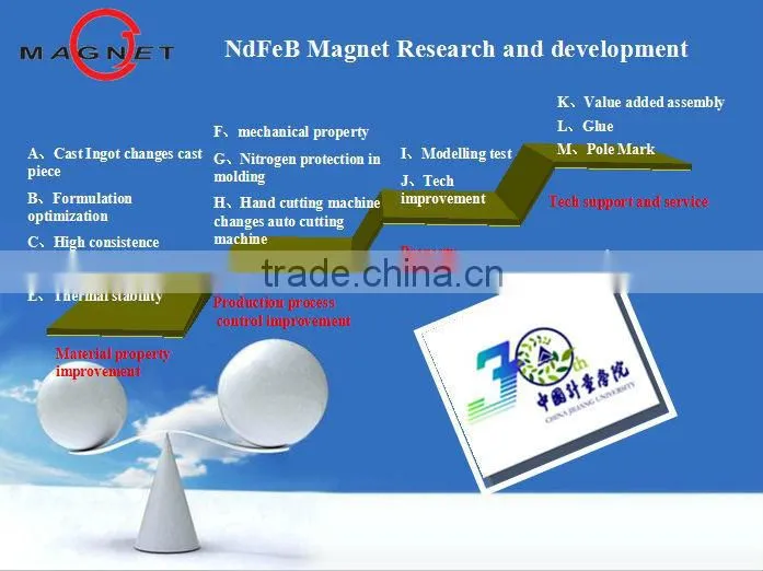 small neodymium magnet with hole