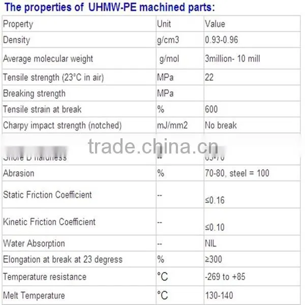 China plastic PE sheet uhmwpe shaped machine parts