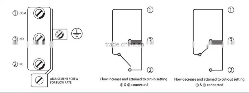 paddle type air flow control switch for gas