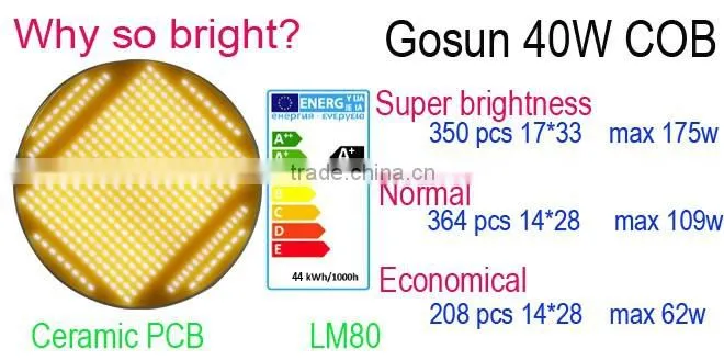 Environmetal frindly European standard LED surface mounted downlight 40w