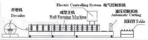 900 tile forming machine, steel roofing machine