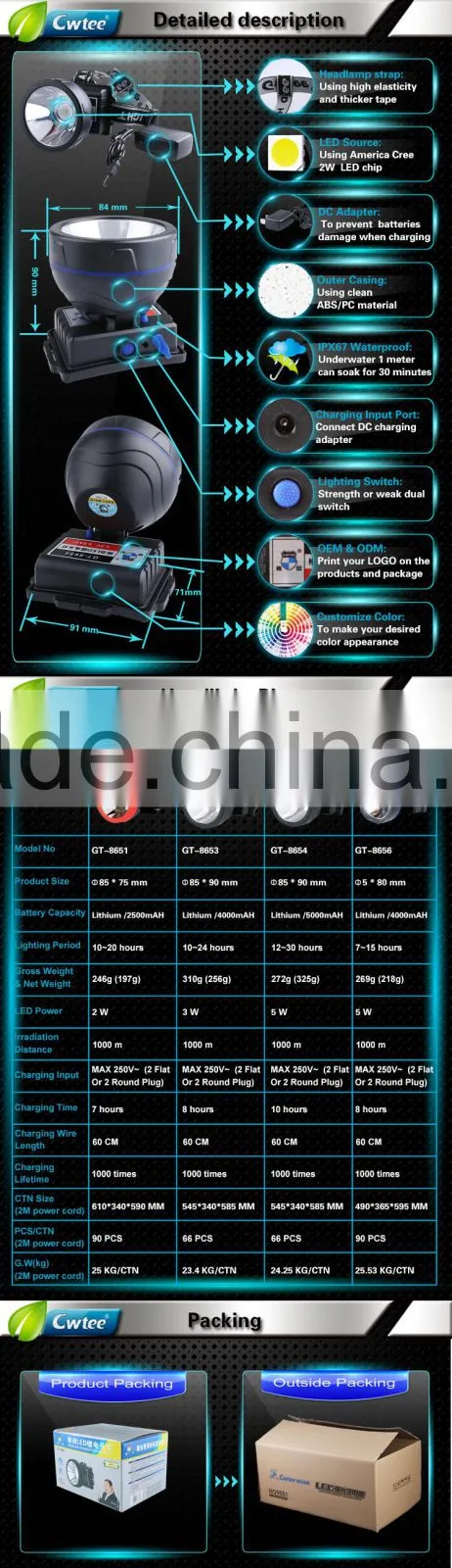 High quality rechargeable hunting led light head torch