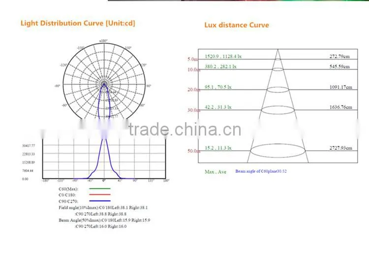 New patent outdoor 50w led stadium flood lights