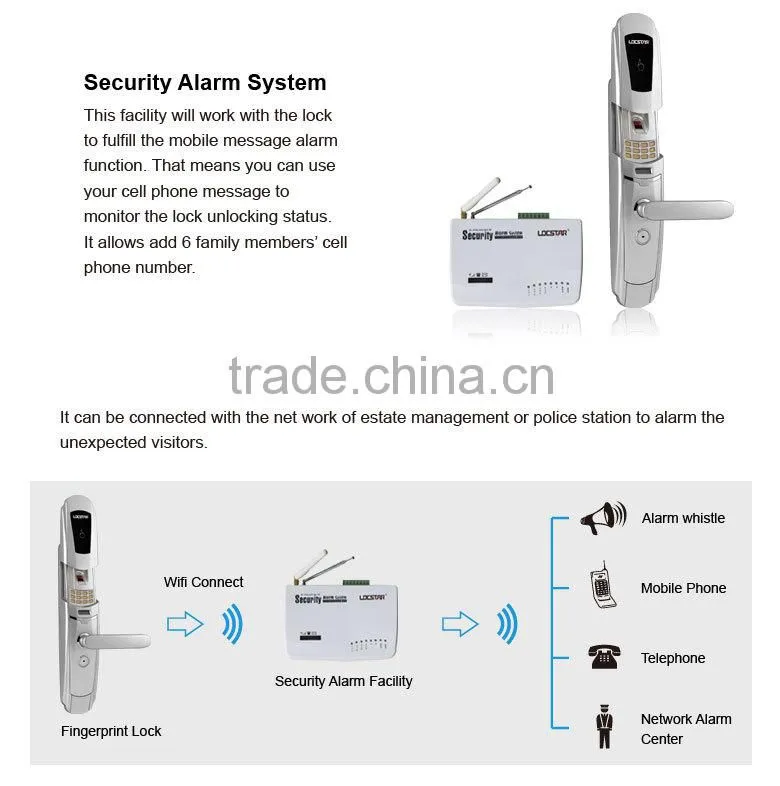smart card password unlocking lock LSD8016L