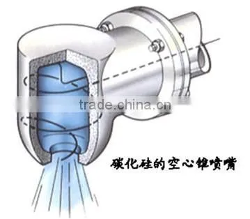silicon carbide ceramic sandblasting nozzle
