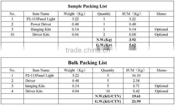 B181 new indoor wall light Up to 115lm/w CE RoHS FCC DLC CERTIFICATED Shenzhen led panel lighting Manufactory for Commercial
