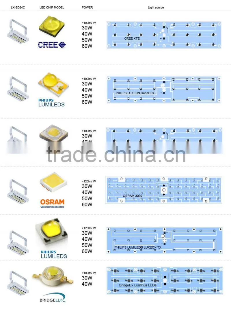 Adjustable Bracket CE Rohs Meanwell Driver 100-140lm/W Different Beam Angle Modular Design 40W Outdoor LED Tunnel Lamp