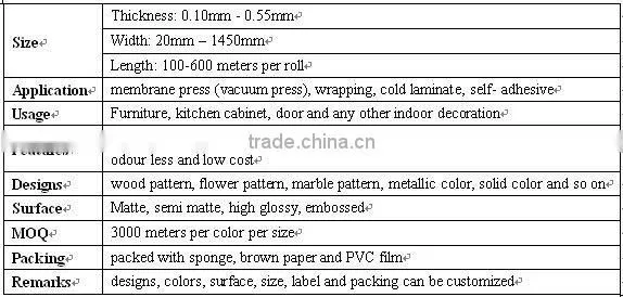 Wooden PVC Film for Profile