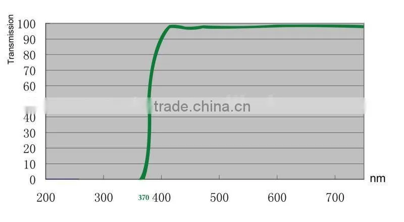 99% transmittance Super MC UV Hardened Optical Glass Filter