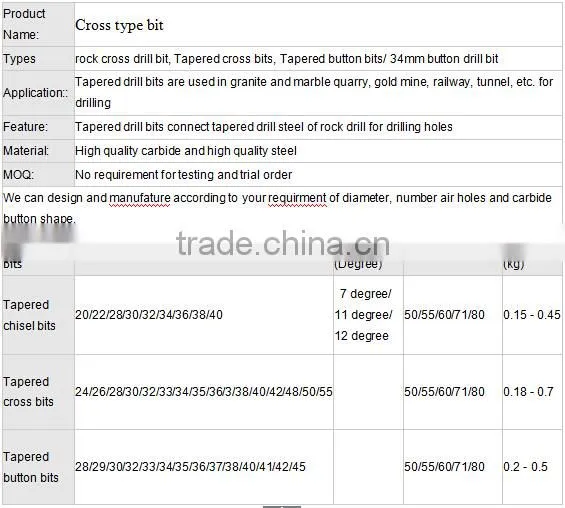 KT R32 tungsten carbide Cross type bit for milling ,tunneling