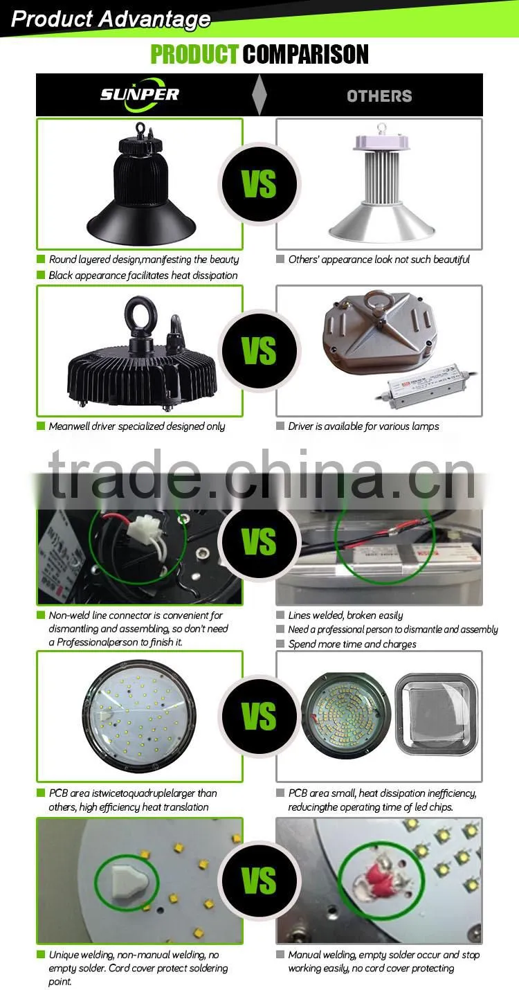 4000K Black and Fashion factory high bay lamp for Warehouse Lighting