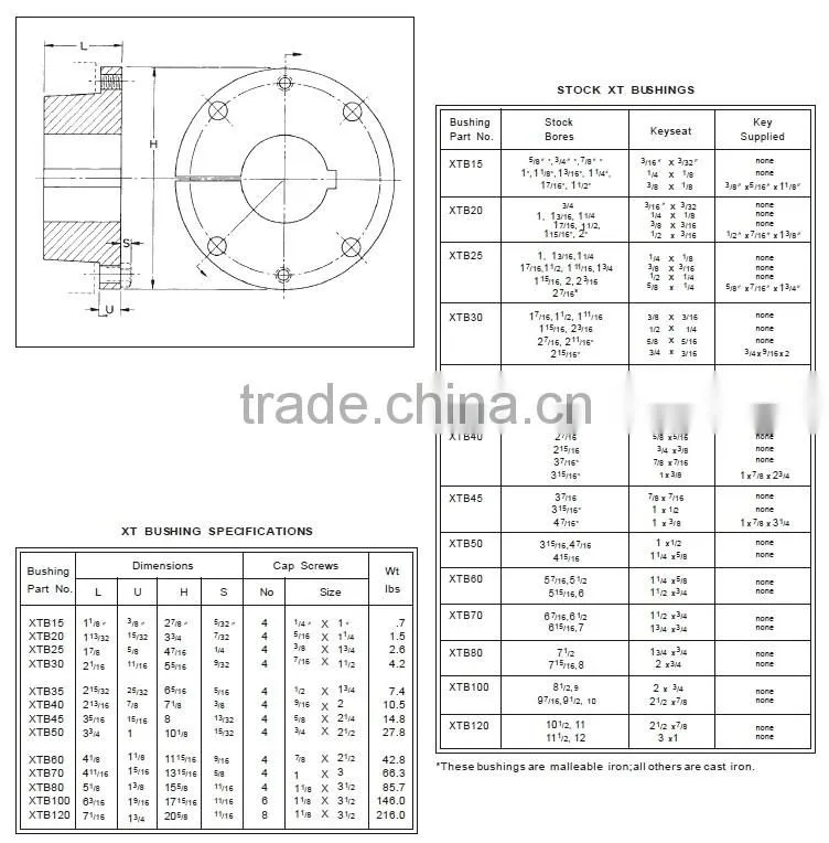 Martin Taper Lock Sheave