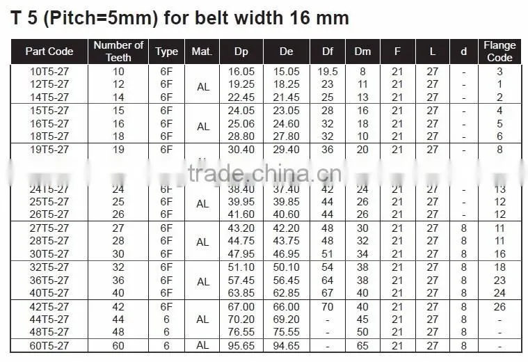 Aluminum Alloy T5 Timing Pulleys With Keyway