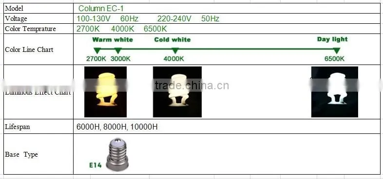 Column Theater Step Lighting CFL Component