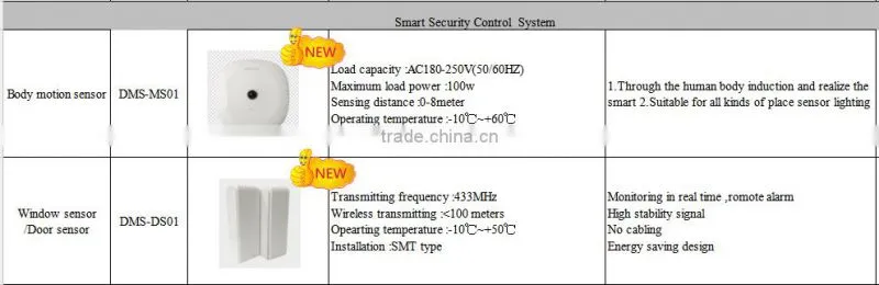 2016 smart home touch panel wifi zigbee led light mirror touch sensor switch