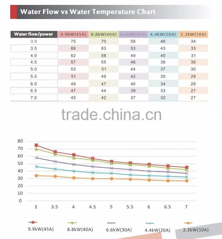Small electric instant kitchen water heater for shower