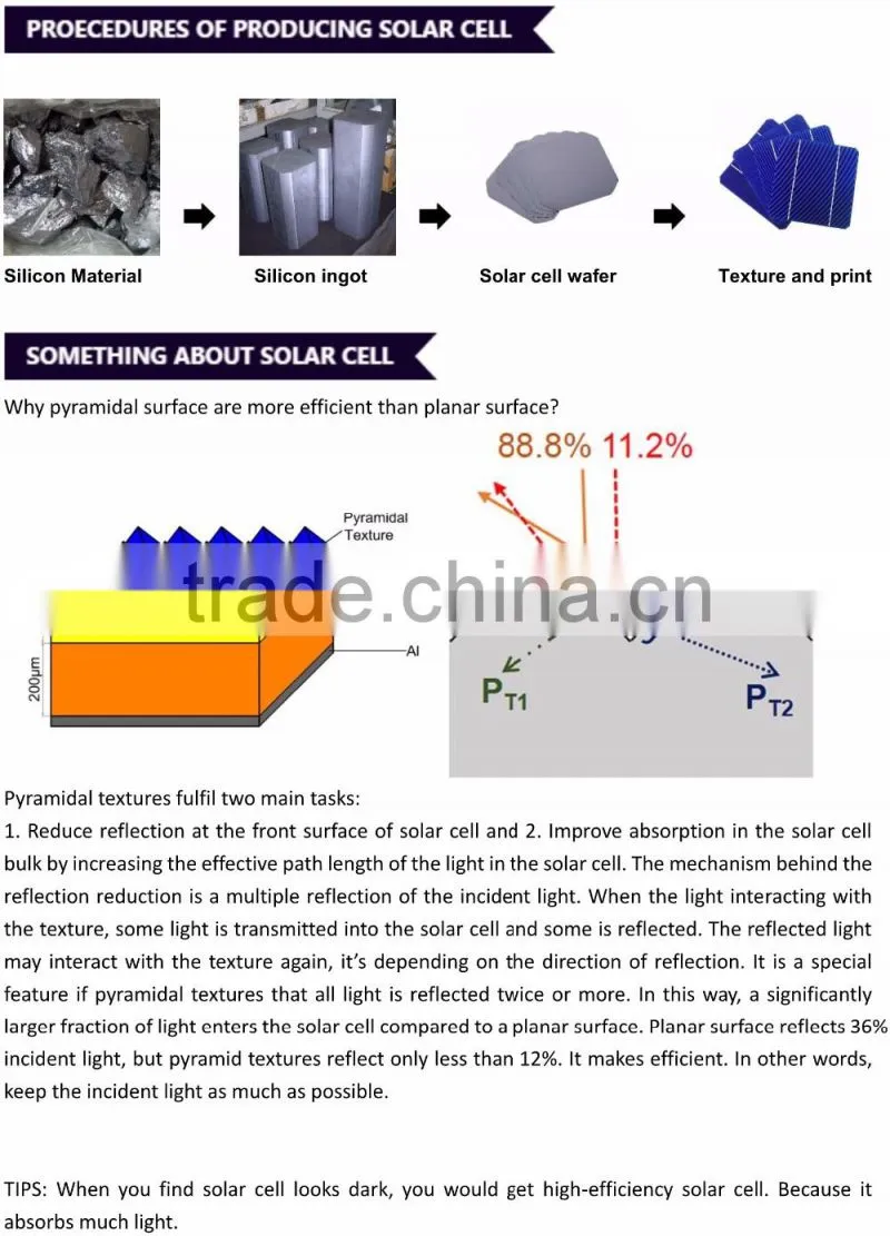 18% Efficiency Customized Polycrystalline Solar Cells Bestseller in India