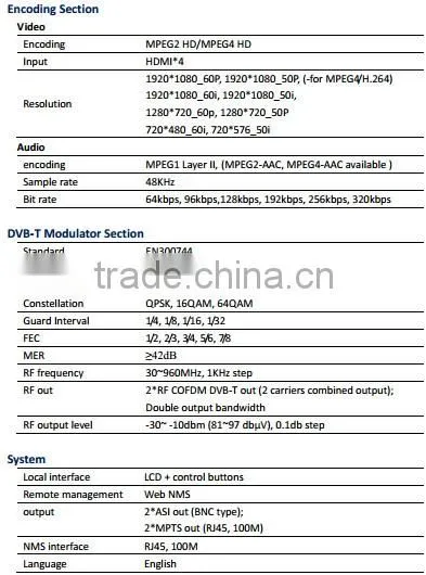 DVB-T Encoder Modulator