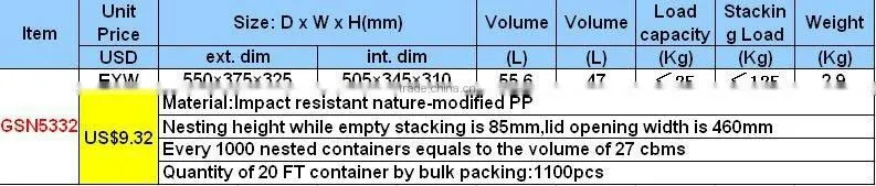 Nesting Plastic Containers of PP