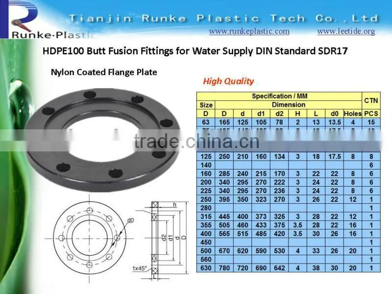 HDPE Butt Fusion Fitting for Water Supply DIN Standard SDR17