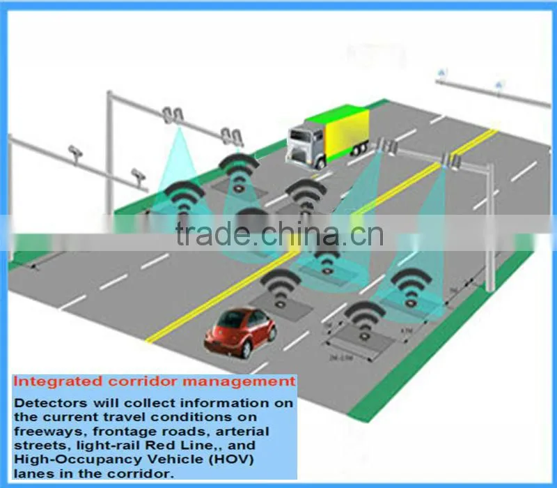 ROSIM Wireless Access Point for Vehicle Detection Sensor System with RS232,Ethernet,GPRS Interface