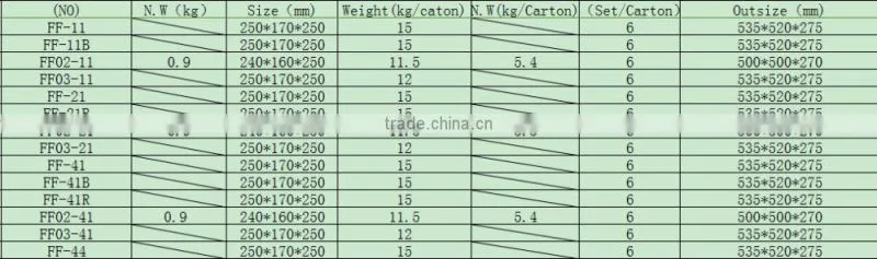 Good quality of the dongcheng green 532nm electric multi line laser