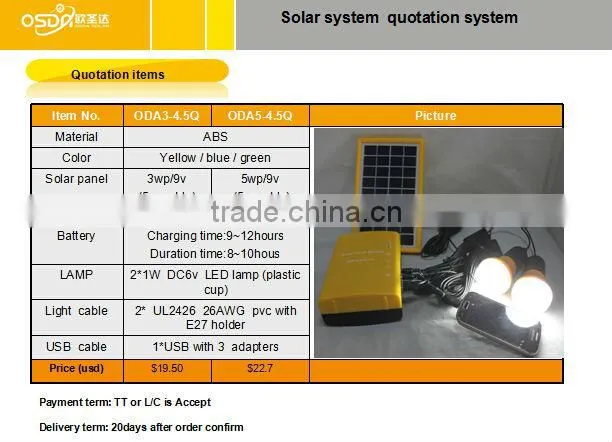 emergency lamp with solar