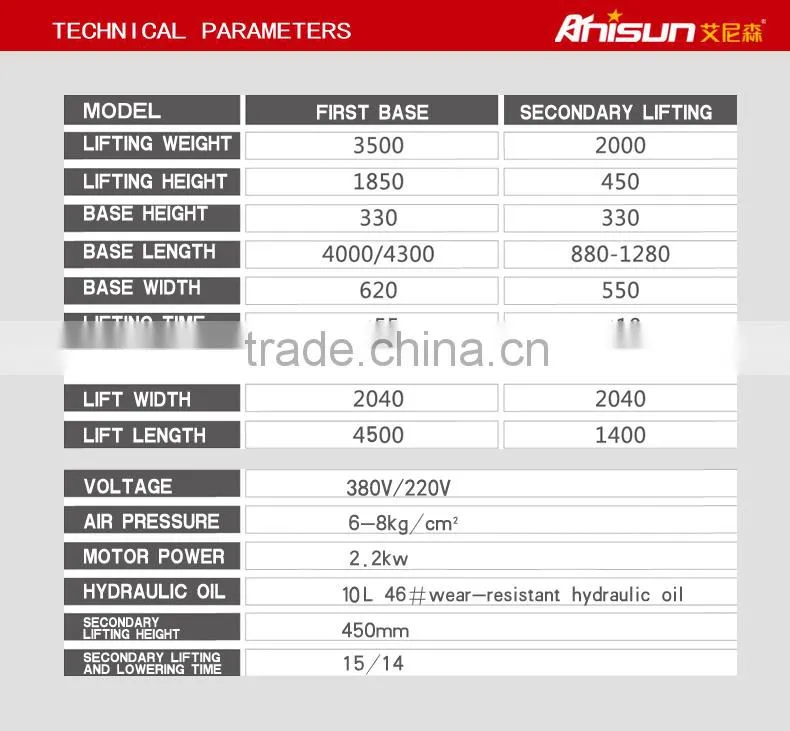 3.5 ton hydraulic wheel alignment scissor lift in ground