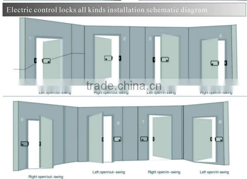 Remote control door lock for outside door lock