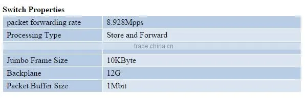 5 port full gigabit network industrial switch unmanaged network switch 10/100/1000Mbps i505A